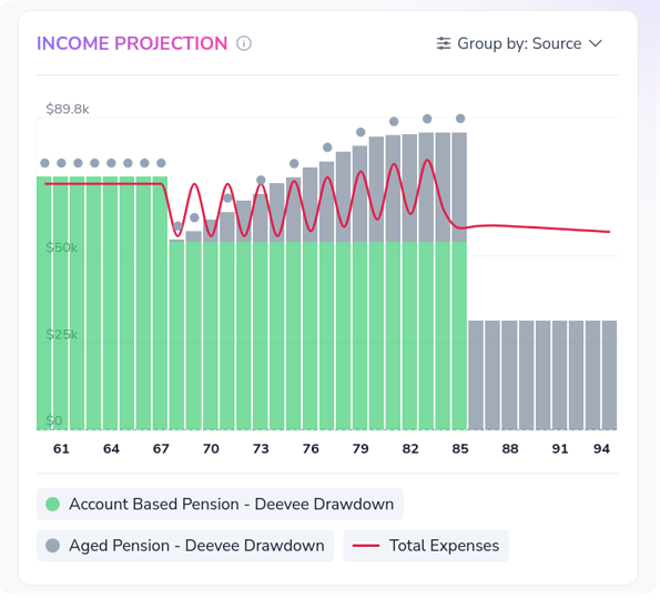 image 2 deevee income breakdown