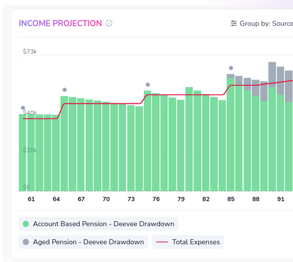 image 3 deevee conservative drawdown