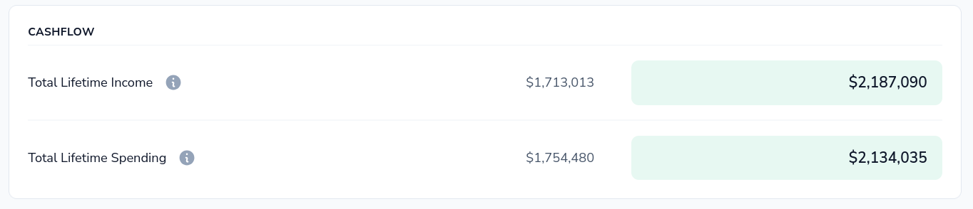 image 6 deevee conservative vs spend big 2